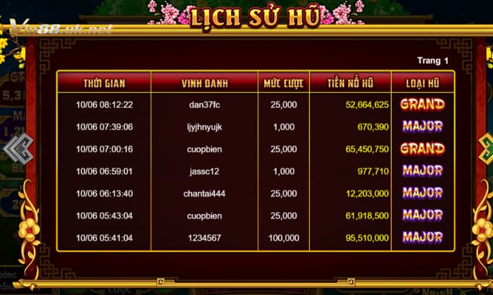 cung hy phat tai 4 Bỏ túi kinh nghiệm săn jackpot Cung hỷ phát tài từ cao thủ